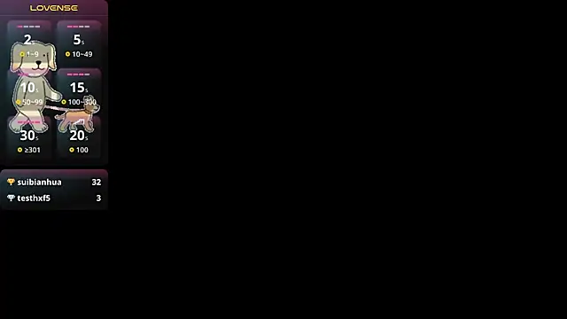 Lovensetest online show from March 2026 08:36:02 AM