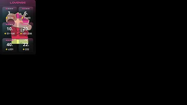 Lovensetest online show from November 2025 02:17:01 PM