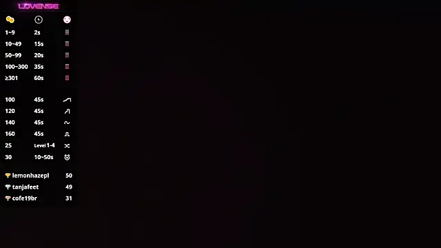 Angels fuck online show from February 2025 02:03:02 AM