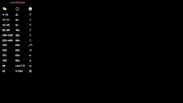 SweetVee online show from January 2026 07:45:01 AM