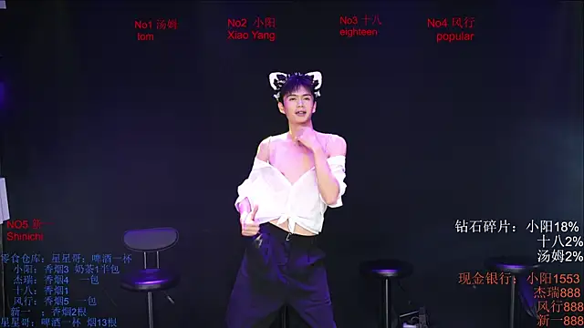 Chinese-Sweety online show from May 2026 06:23:01 PM