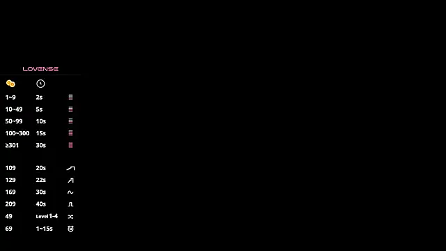 any sophia online show from February 2026 05:34:02 PM